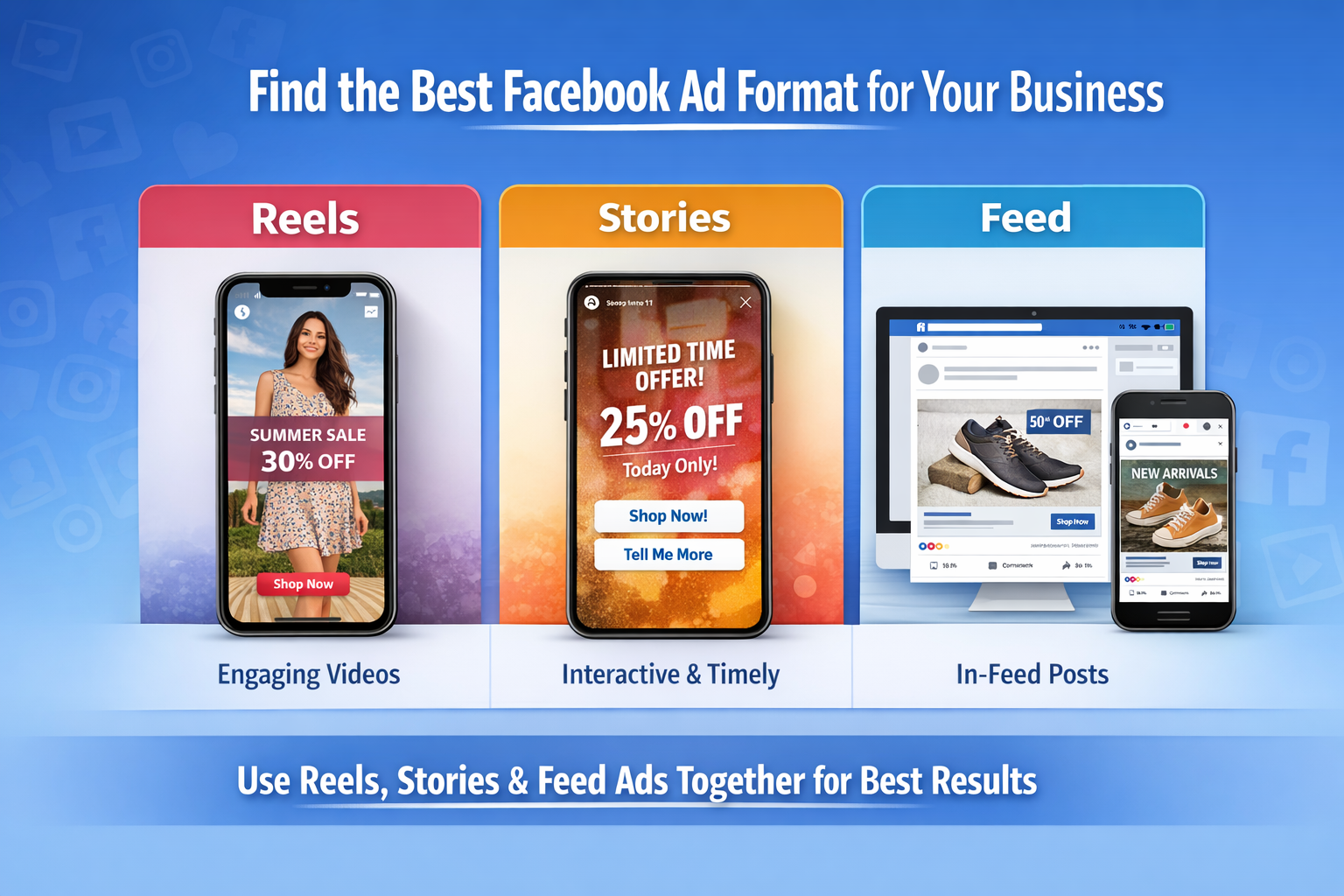 Comparison of Facebook ad formats including Reels, Stories and Feed ads